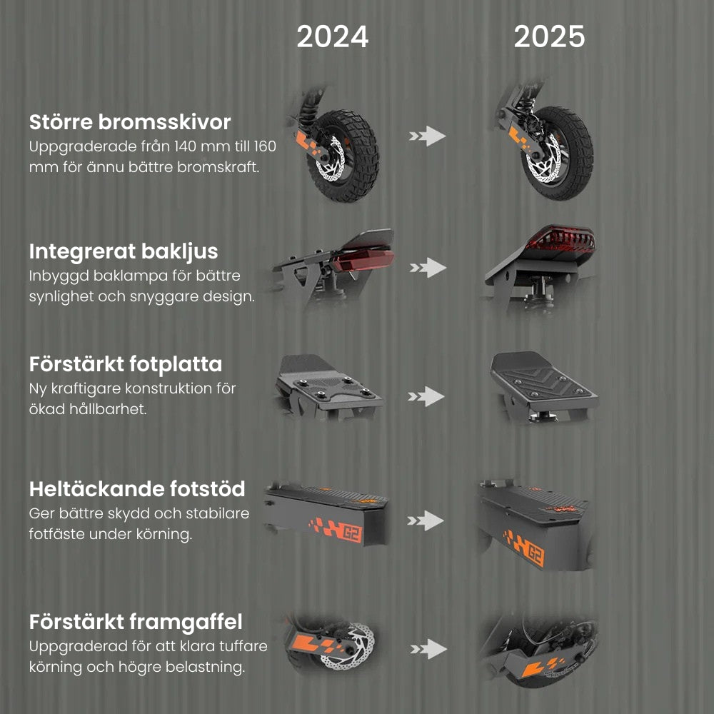 2025 KuKirin G2 elektrisk sparkesykkel | Rekkevidde 55 km - Makshastighet 45 km/t