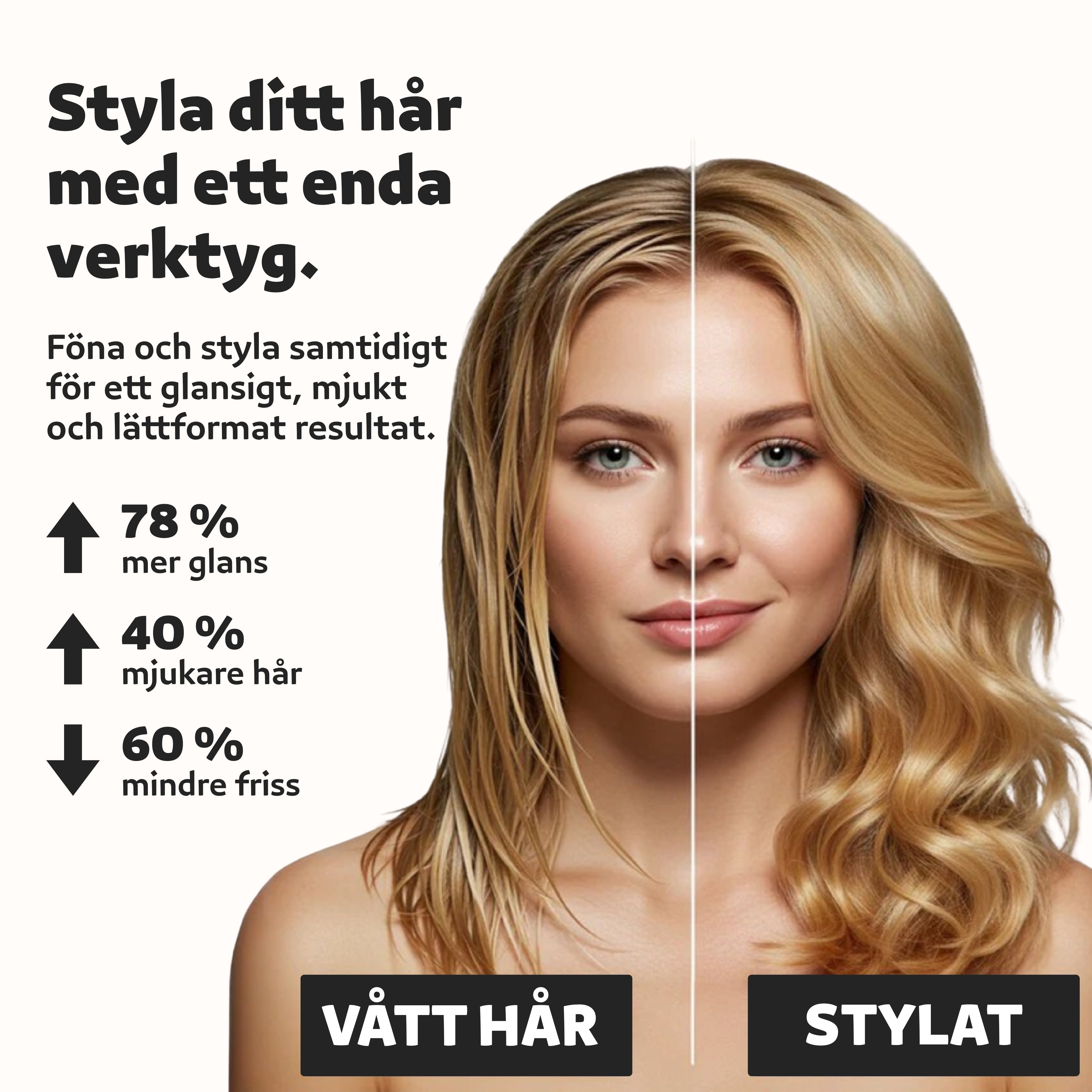 Luvién Pro Multistyler 6-i-1 Hårfön 1400W Vit